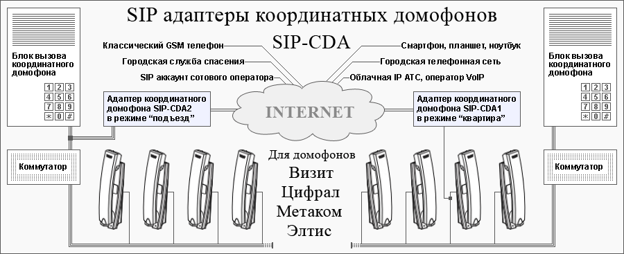 sip_cda_systems.gif