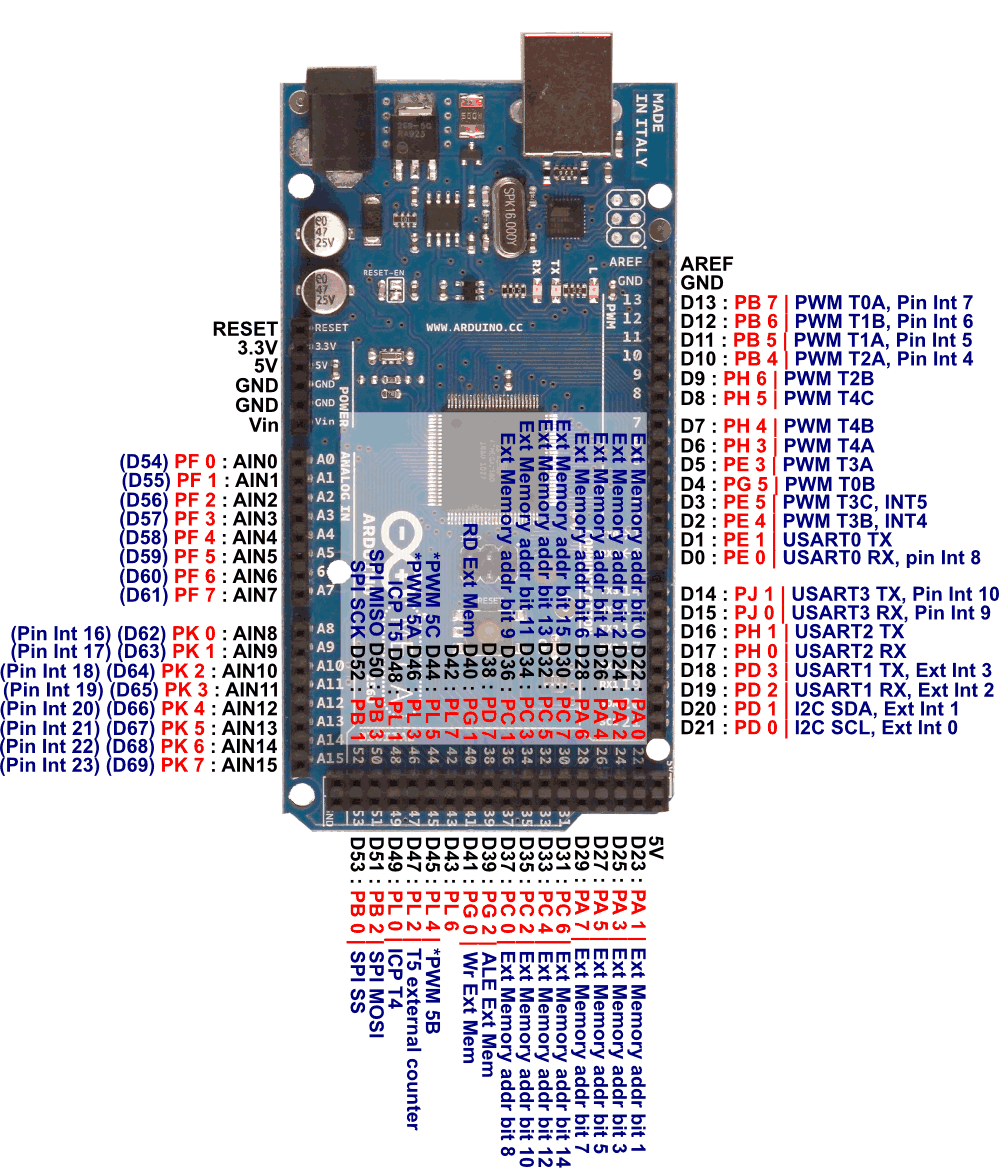 arduino-mega-2560-pin_491887.png