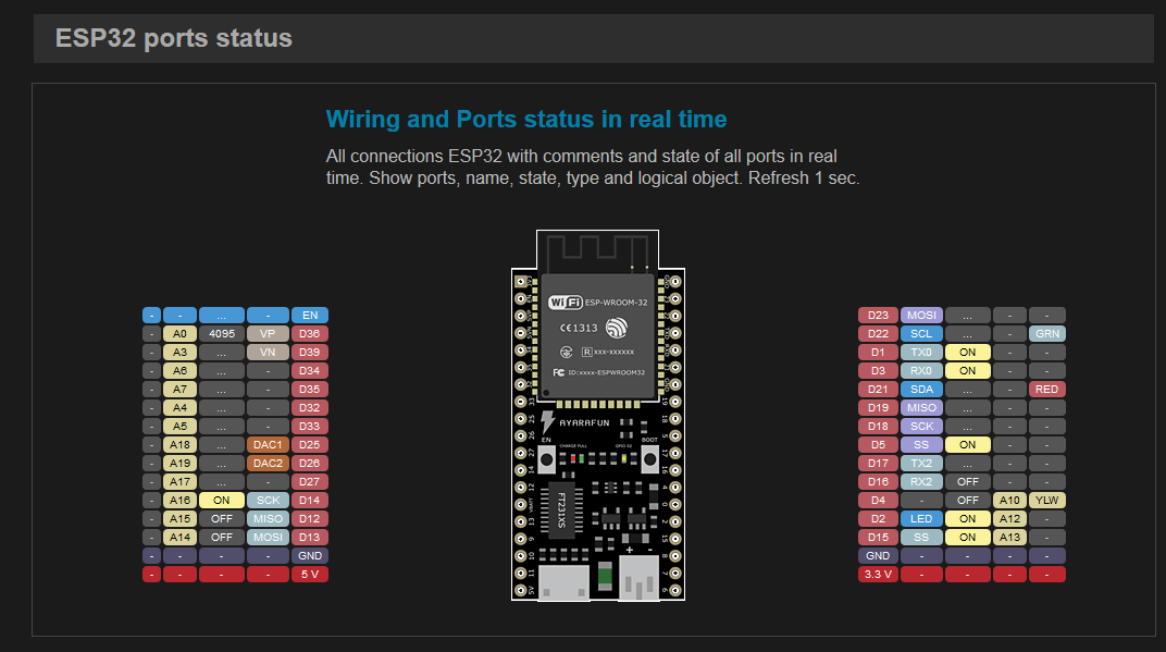 ams-esp32-ports-status.png
