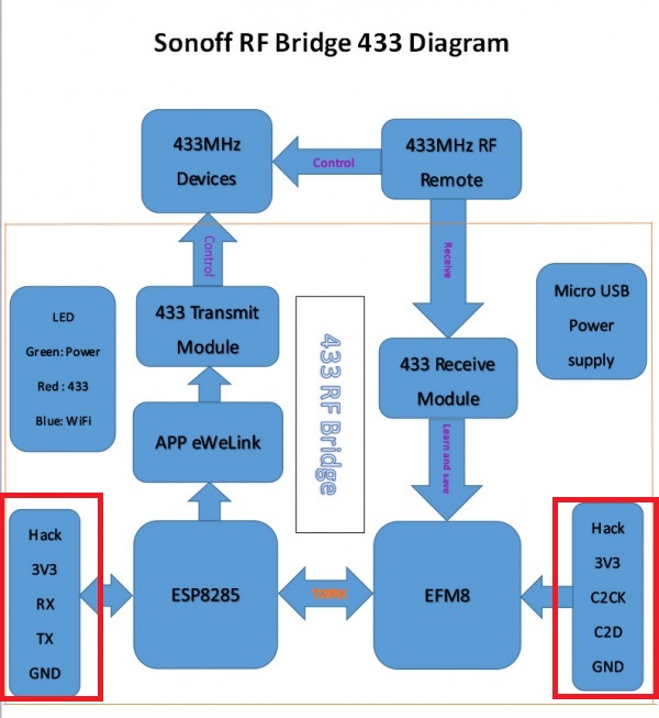 600px-433_rf_bridge_diagram.jpg