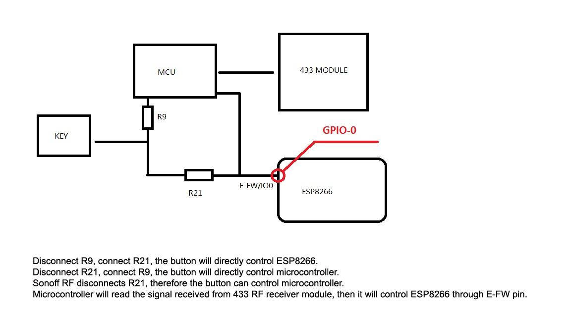 Sonoff RF control MCU or ESP8266.jpg